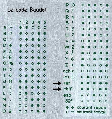 codebaudot.jpg codebaudot.jpg